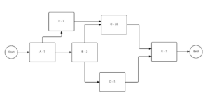 New Critical Path Method Questions To Solve 11 CPM2