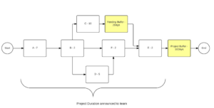 What Is Critical Chain Method? 9 Critical 2BChain