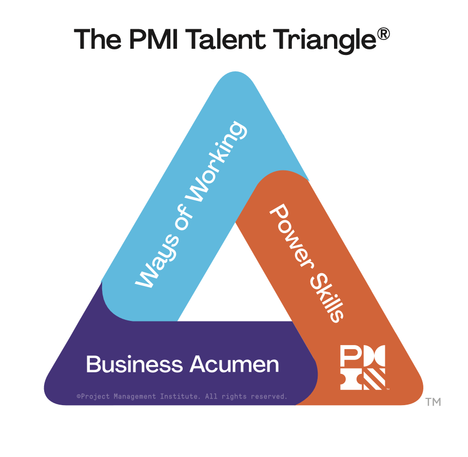 PMI Talent Triangle