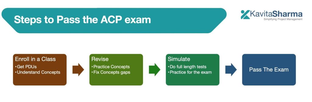 2. Steps to Pass ACP exam