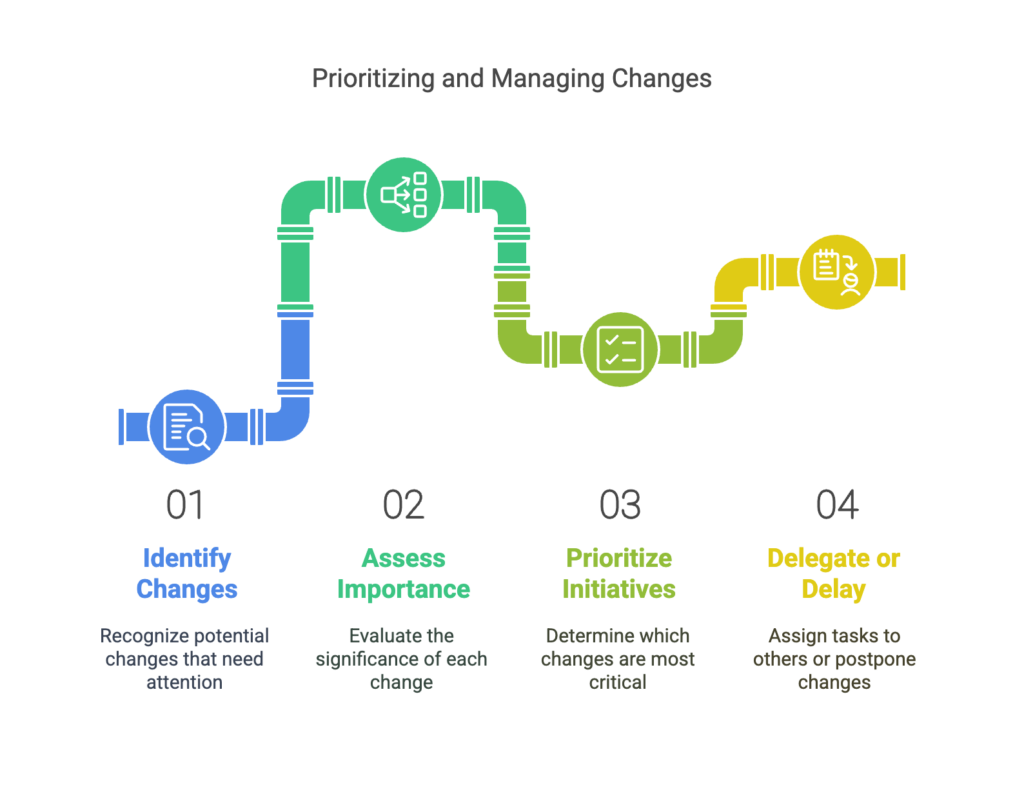 Signs You Are Overwhelmed By Change And How To Fix It 1 1. Prioritize and Filter Changes visual selection