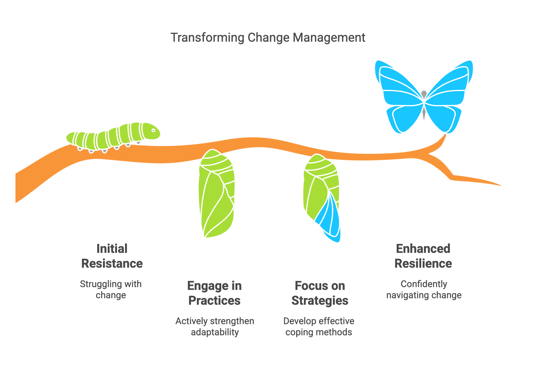 2. Prioritize and Filter Changes visual selection 1
