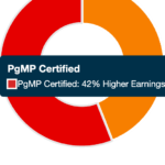 Why Pgmp Is Need Of The Hour 3 PgMP vs PMP