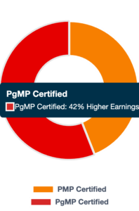 Why Pgmp Is Need Of The Hour 3 PgMP vs PMP