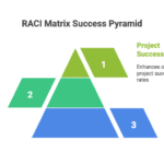 Raci Matrix: A Comprehensive Guide 6 RACI Matrix A Comprehensive Guide visual selection 1