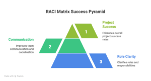 Raci Matrix: A Comprehensive Guide 14 RACI Matrix A Comprehensive Guide visual selection 1